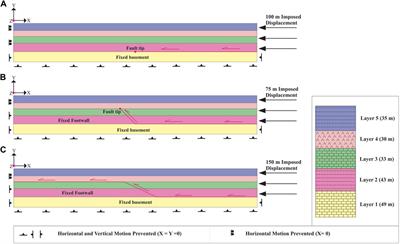 Elucidating fault-related fold mechanics: a 2D finite element analysis of bending, slip, and buckling mechanisms